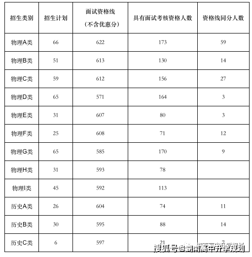 中南大學(xué)綜合評價(jià)錄取面試考核資格考生名單公示（2021年湖南?。?></a></div><div   id=
