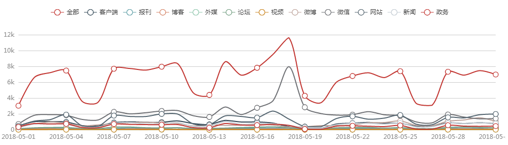 2018年5月中國(guó)特色小鎮(zhèn)運(yùn)營(yíng)商品牌影響力TOP50榜單發(fā)布 影響力指數(shù)呈減小趨勢(shì)