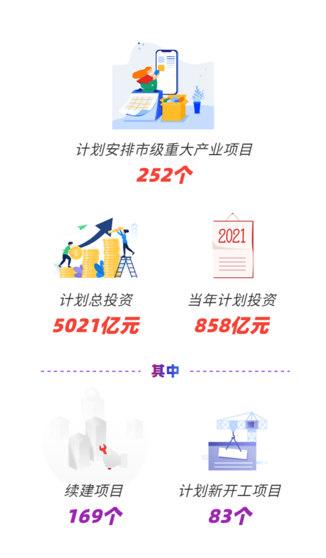 中傳華夏太華天谷項目入選無錫市2021重大產(chǎn)業(yè)項目投資計劃！