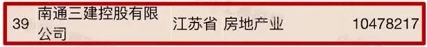 我要辭職去這些公司上班！南通超賺錢(qián)的14家企業(yè)都在這里了