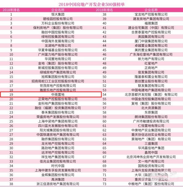 重磅！千億房企中南置地進駐嵊州拿下城南黃金地塊