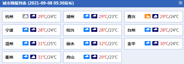 浙江中南部和沿海地區(qū)雷雨活躍金華麗水臺(tái)州溫州局地有暴雨